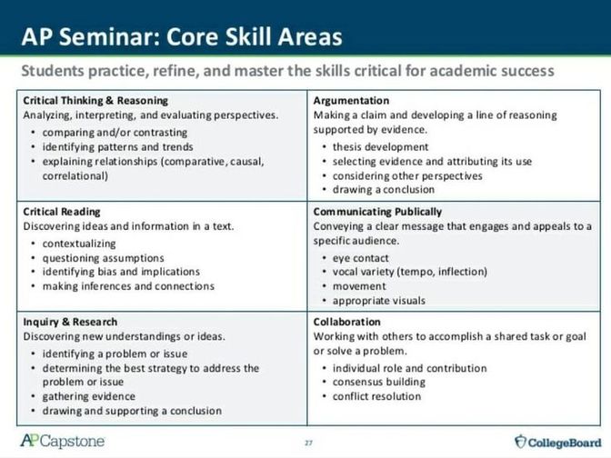 /APseminar-skills.jpg